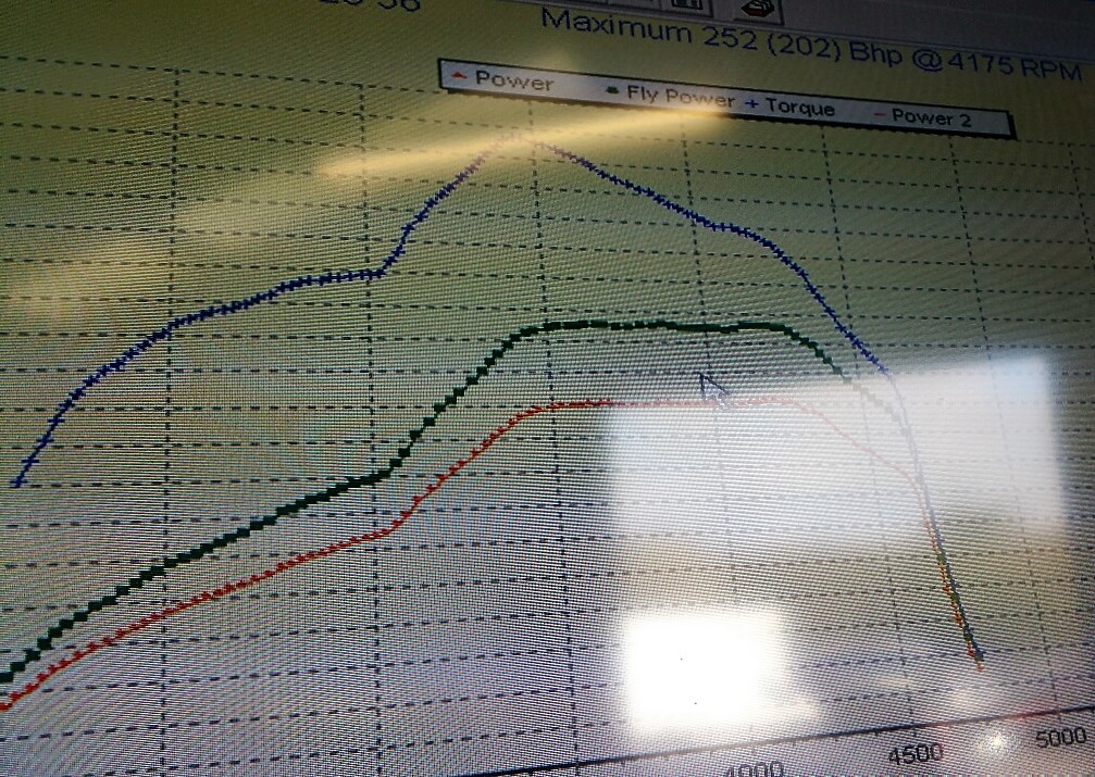 dyno tuning at Tuning Emporium