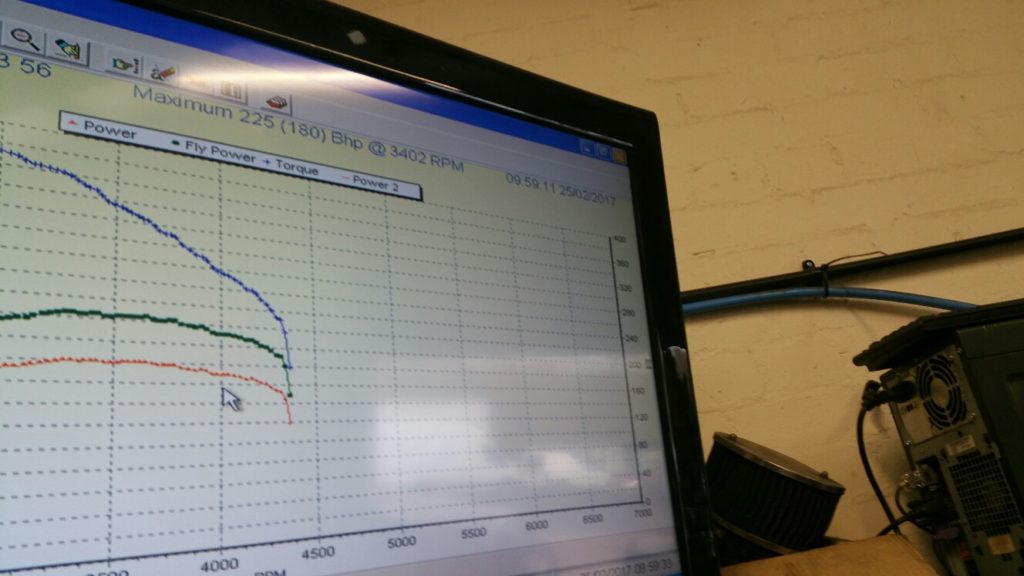 A3 dyno graph